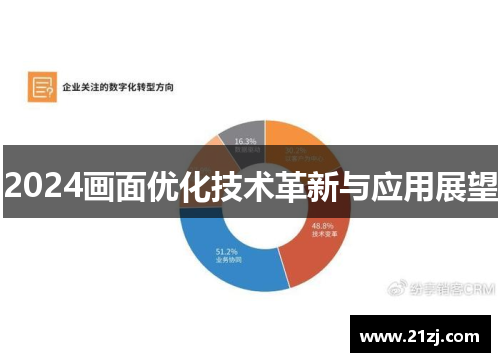 2024画面优化技术革新与应用展望